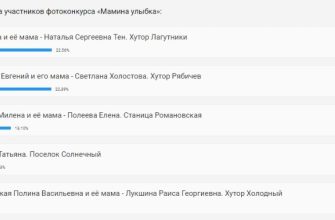 первая пятерка