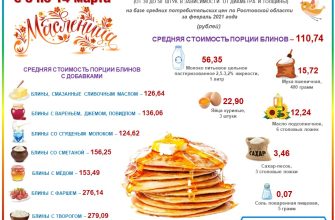 масленица