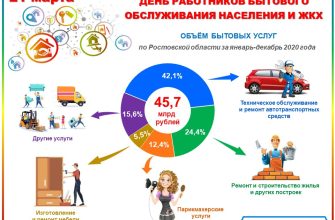 обслуживание