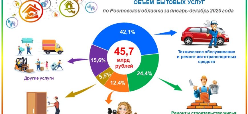 обслуживание