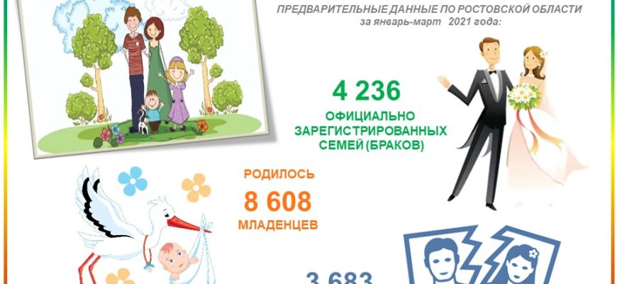 день семей