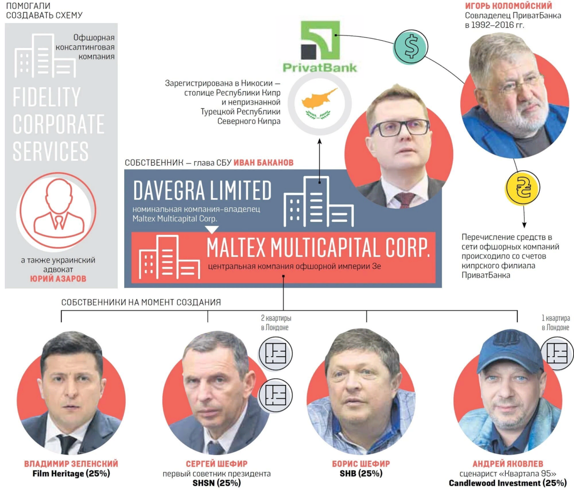 Где прятать деньги: президент Украины Владимир Зеленский не раскрыл все свои активы в офшорах
