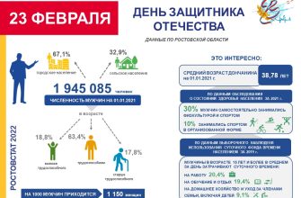 23 февраля_2022