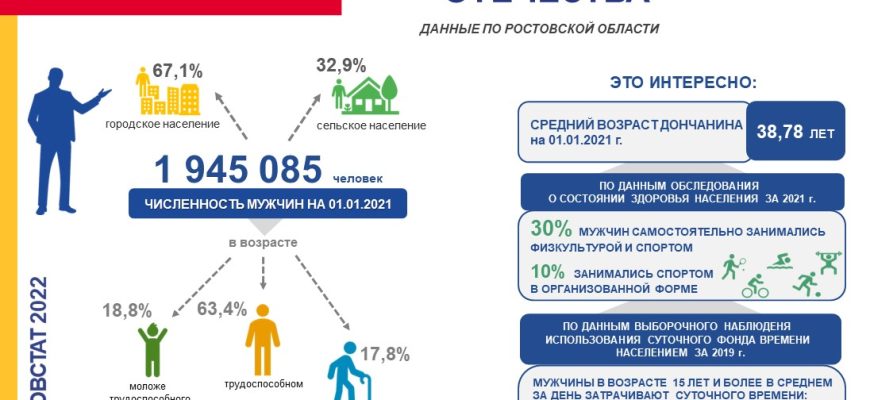 23 февраля_2022