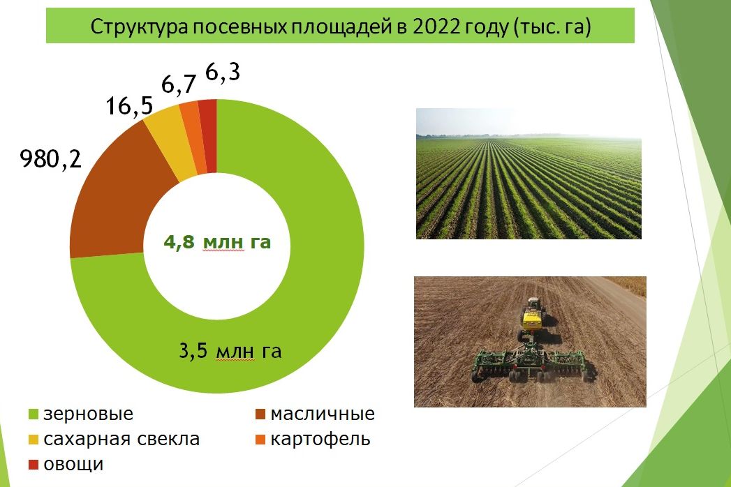 В Ростовской области ведут подготовку к новому полевому сезону