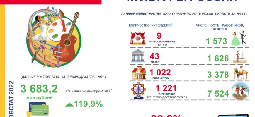 культура