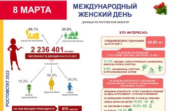 статистика