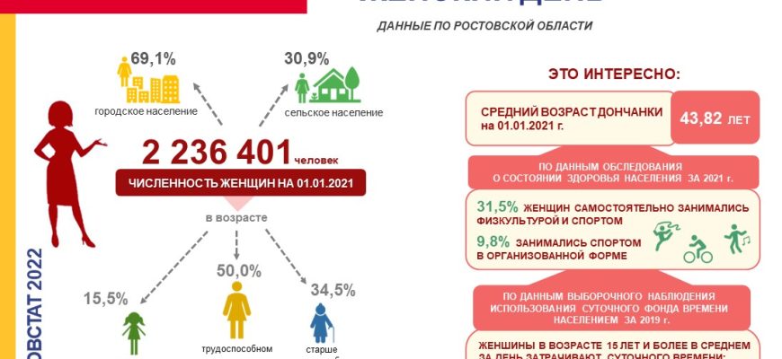 статистика