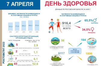 день здоровья