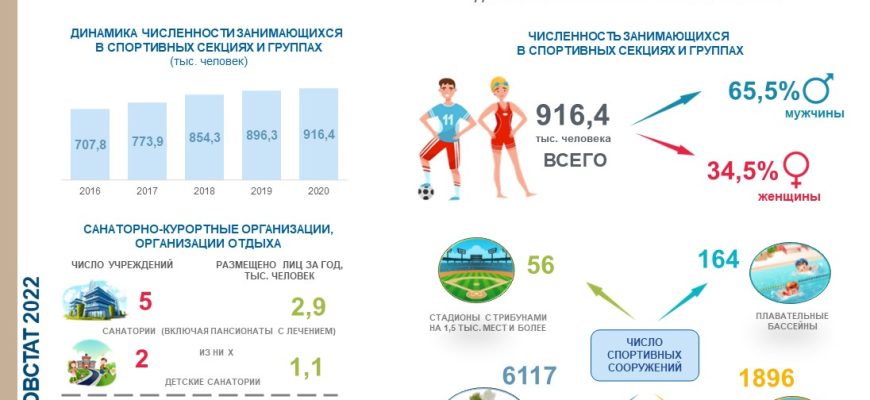 день здоровья