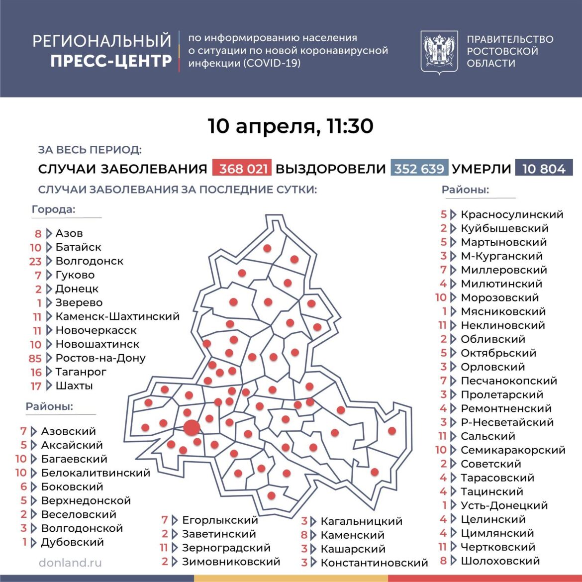 Число подтверждённых инфицированных коронавирусом увеличилось в Ростовской области на 423