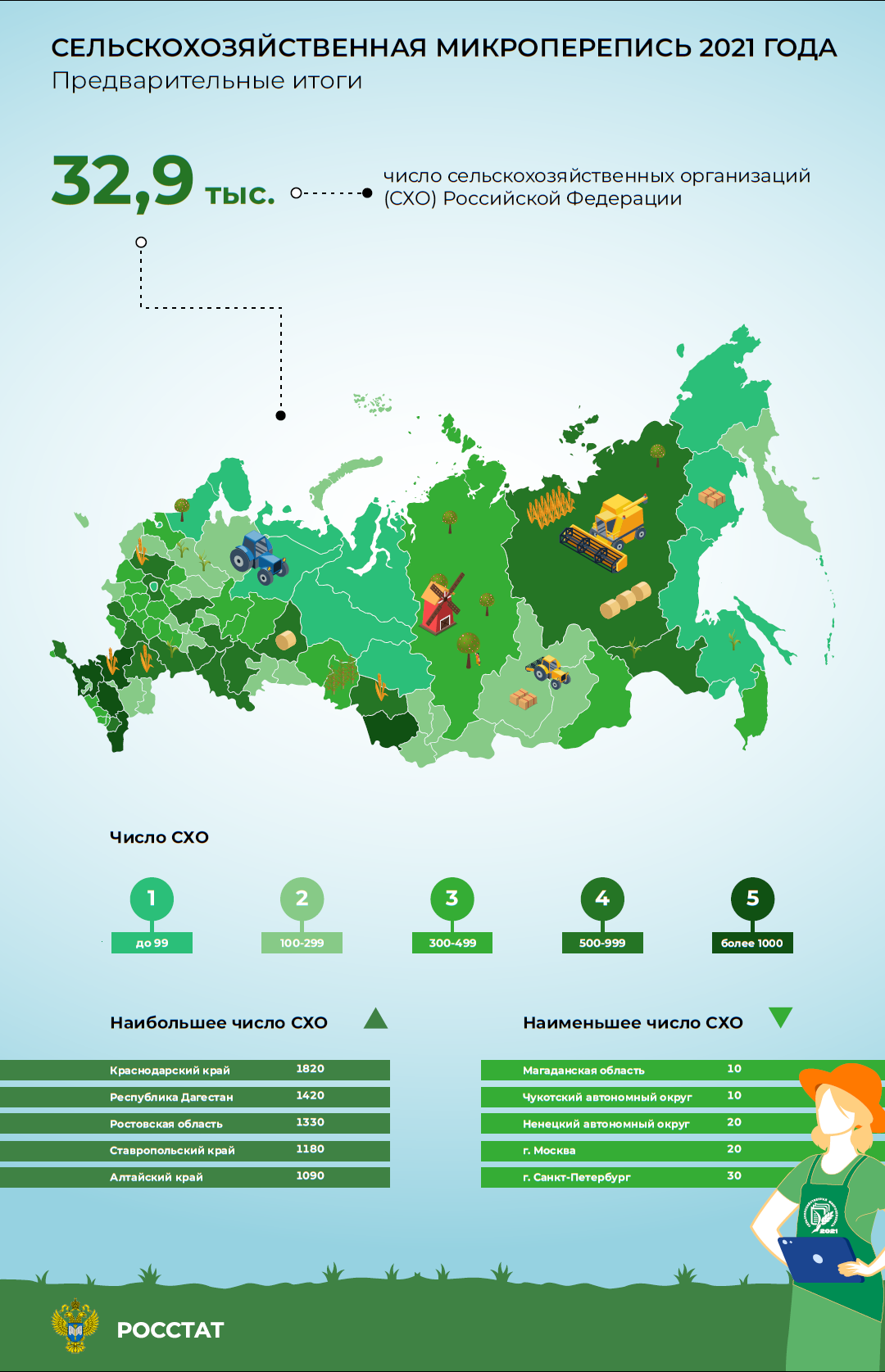 Ростовская область на третьем месте по числу сельхозорганизаций