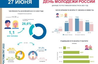 день молодежи