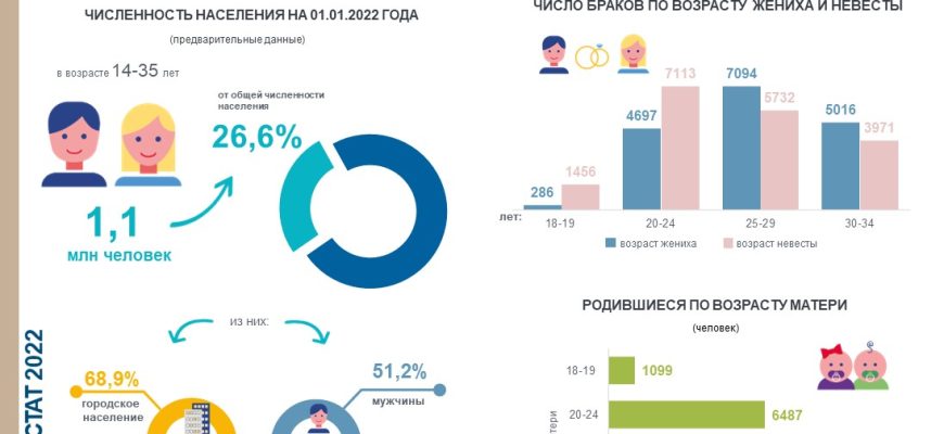 день молодежи