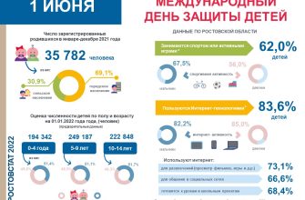 статистика