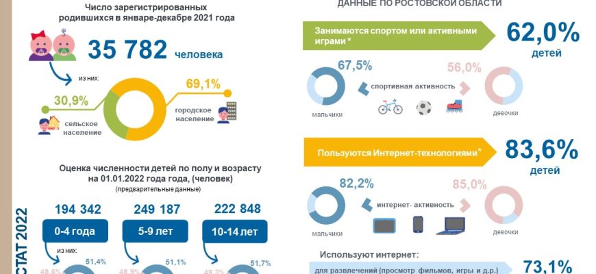 статистика