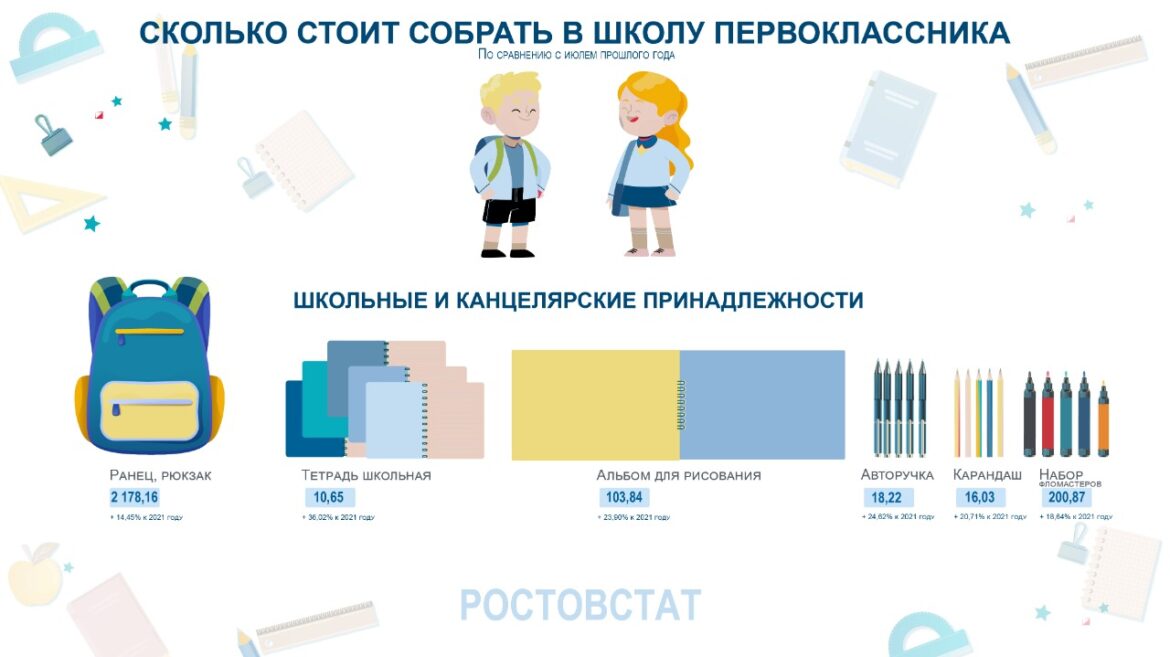 Сколько стоит собрать школьника к новому учебному году в Ростовской области