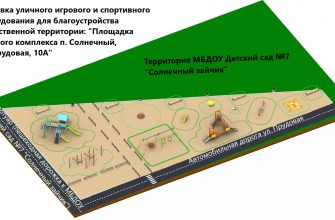 инициативное бюджетирование