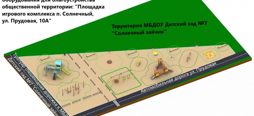 инициативное бюджетирование