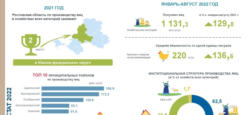 день яйца