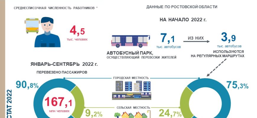 день водителя