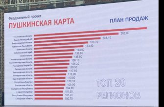 пушкинская карта