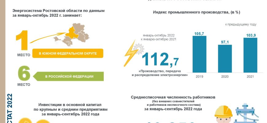 День энергетика