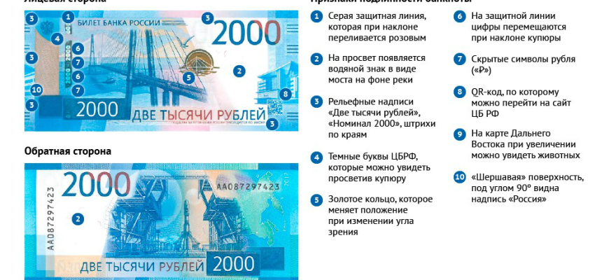 фрльшивка