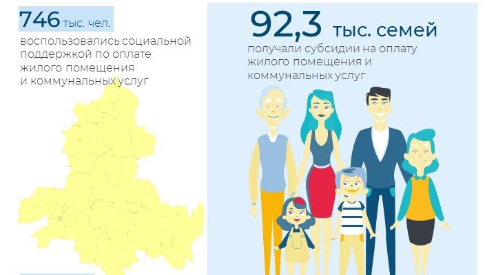 субсидии