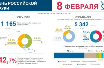 день науки
