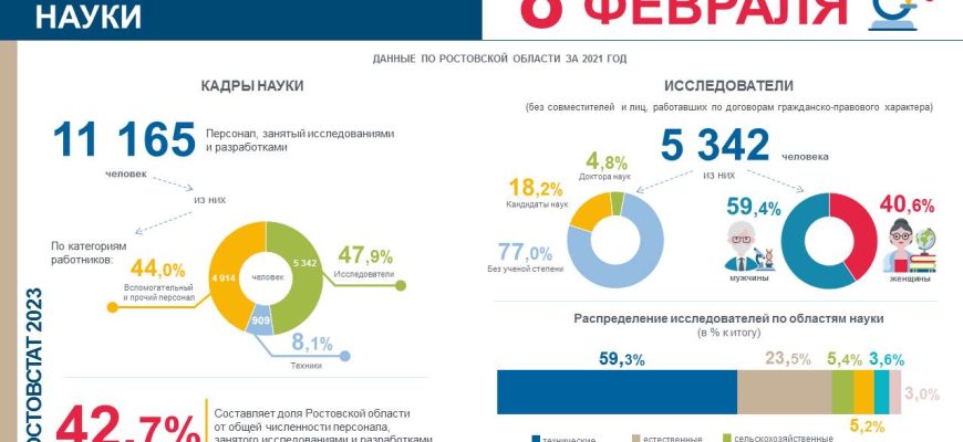 день науки