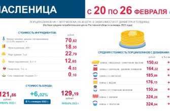 Масленица
