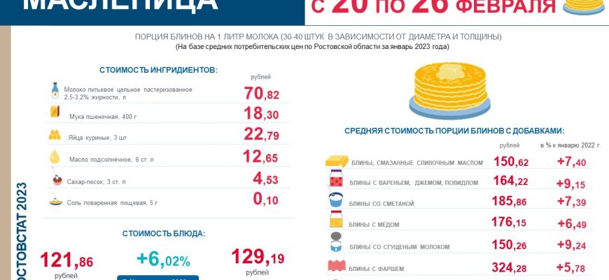 Масленица