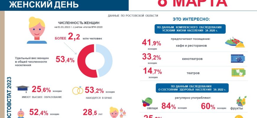 статистика