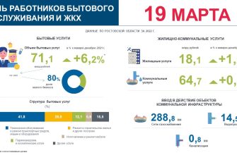бытовое обслуживание