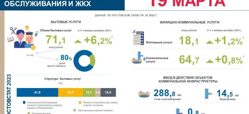 бытовое обслуживание