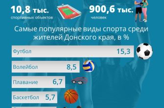 ростовстат