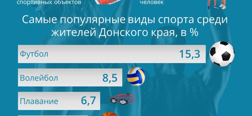 ростовстат