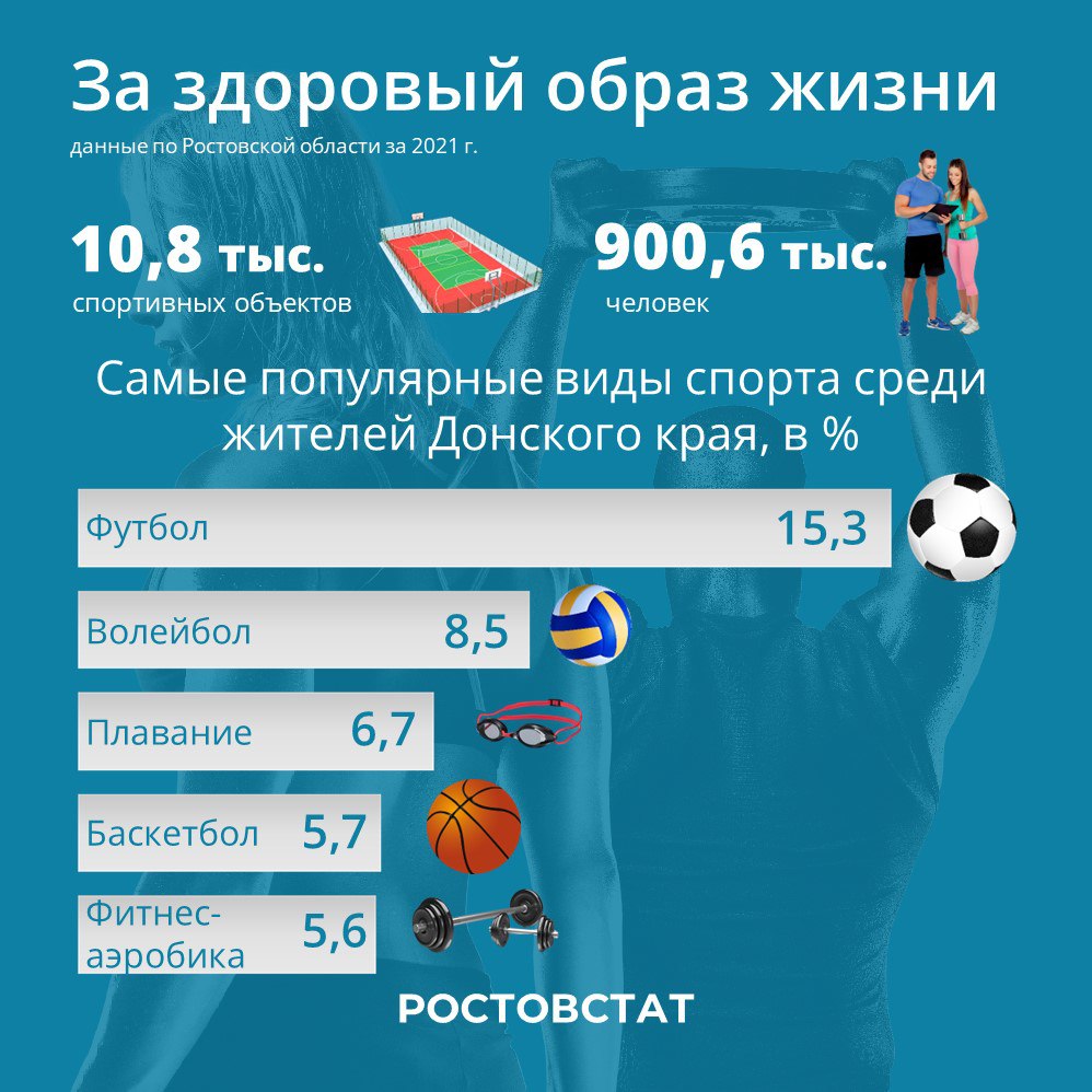 Ростовстат: Всемирный день здоровья в цифрах