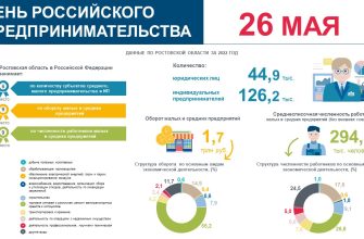 РОСТОВСТАТ