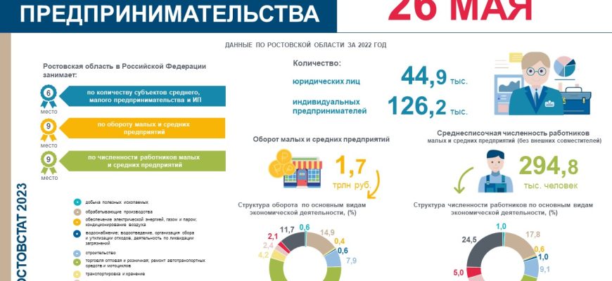 РОСТОВСТАТ