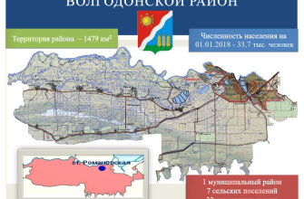 волгодонской район