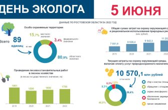 день эколога