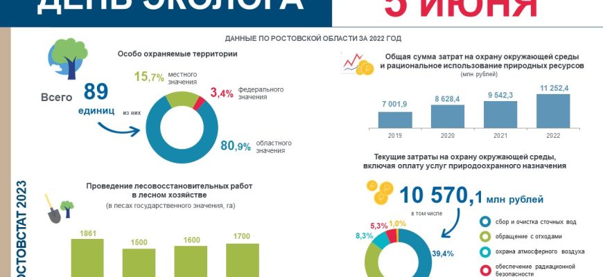 день эколога