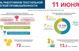 росстат