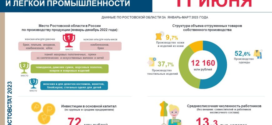 росстат