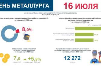 день металлурга