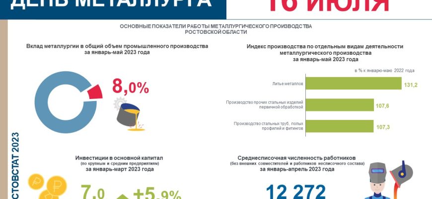 день металлурга