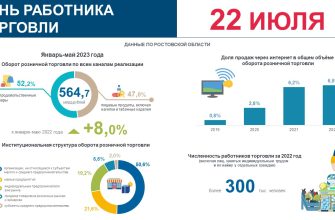 ростовстат