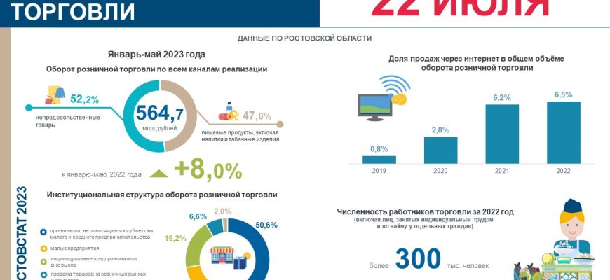 ростовстат